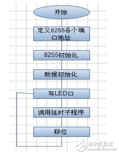 利用8255A芯片實現流水燈閃爍設計