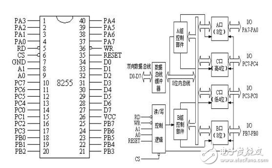 利用8255A芯片實現流水燈閃爍設計