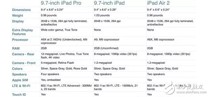 蘋果新iPad和iPad Pro/Air2對比：選哪款？
