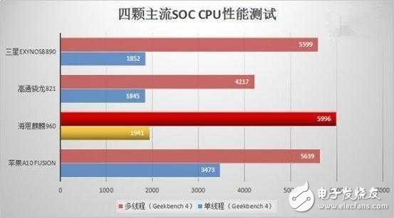 魅族PRO6 Plus VS華為P10！誰(shuí)是真正的旗艦之王？