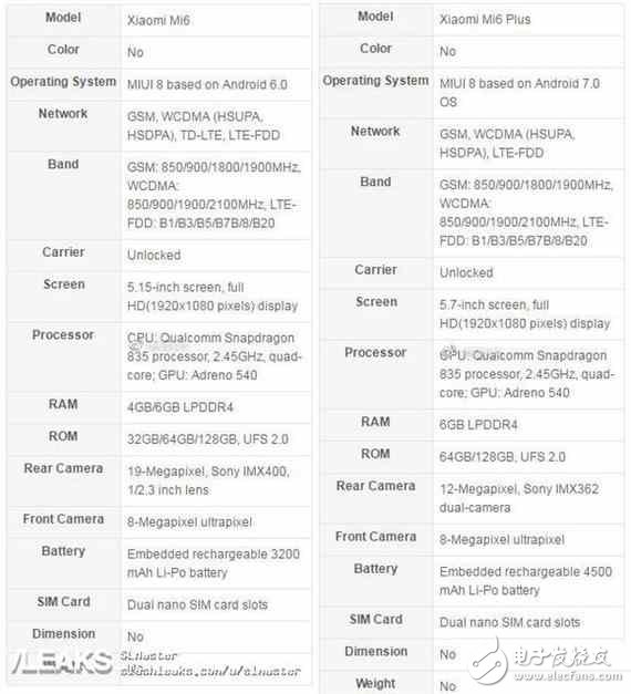 小米6什么時候上市：小米6發布前瞻，上滿血版835+雙攝