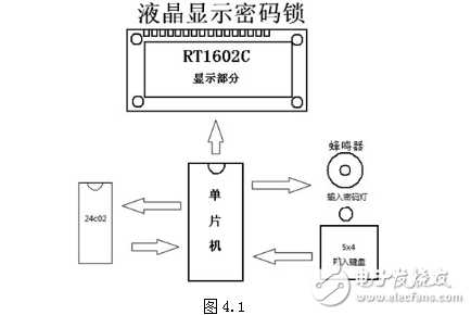 數字密碼鎖全解