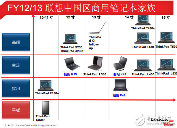 聯想昭陽k29產品培訓資料