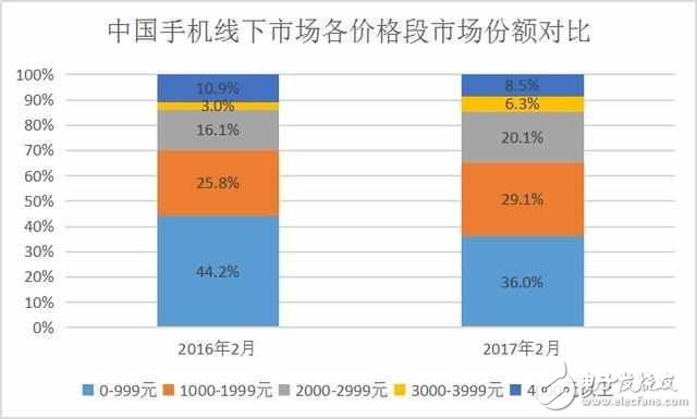 華為P10賣3788元:是定價(jià)正當(dāng),還是市場(chǎng)錯(cuò)位?