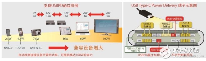 這五大解決方案，已然成了羅姆未來重中之重