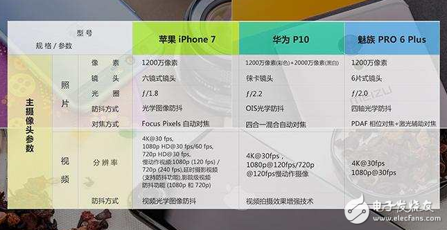 華為P10對比iPhone7/魅族PRO6 Plus，防抖誰更穩？