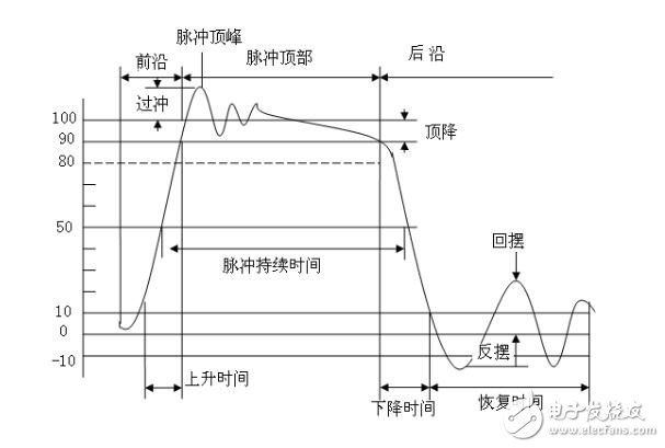 脈沖變壓器設計磁環和磁通公式資料下載
