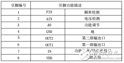 無線感應充電ic_無線供電ic