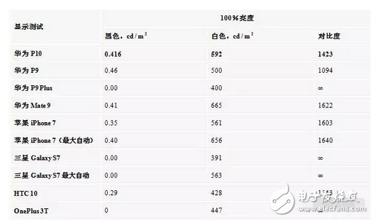 華為p10、p10plus售價是虛高還是就值這個價，看看評測就都知道了
