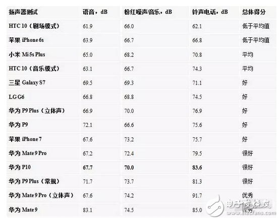 華為p10、p10plus售價是虛高還是就值這個價，看看評測就都知道了