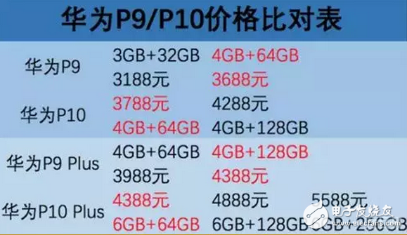 華為p10、p10plus價(jià)格幾乎等于iPhone，選蘋果還是華為是個(gè)問題