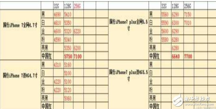 黃牛欲炒紅色iPhone7/7Plus大賺，遭遇中國(guó)消費(fèi)者“不買單”巨虧一筆！