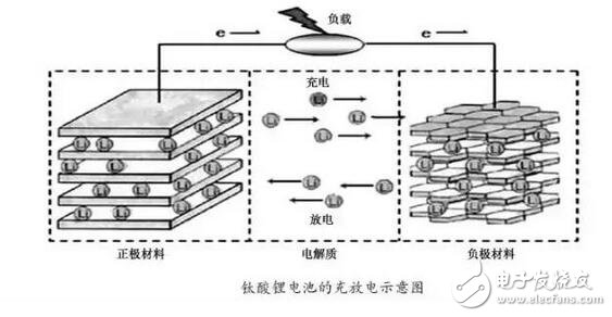 　我們已經見識了“充電五分鐘，通話兩小時”的手機，但是“充電6分鐘，行駛200公里，壽命30年！”的新能源皮卡車，你相信嗎？