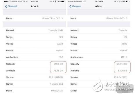 個也是根據每個人iPhone不同有差異的，小編的只增多了2GB左右~