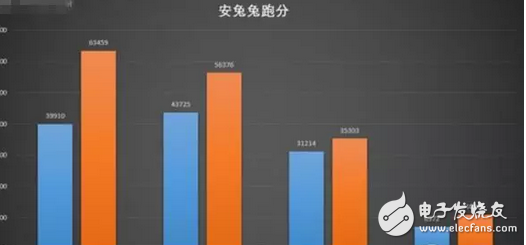 華為p10強勢對壘一加3T，結果貌似還有點懸念！