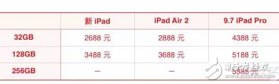 蘋果新iPad消息匯總：外觀、配置、售價都在這里