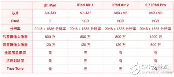 蘋果新iPad消息匯總：外觀、配置、售價都在這里