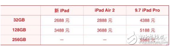 蘋果新iPad消息匯總：外觀、配置、售價都在這里