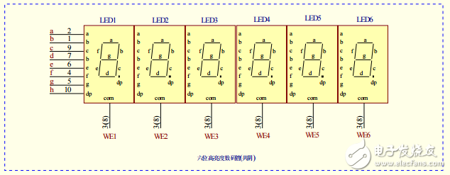 開發板原理圖