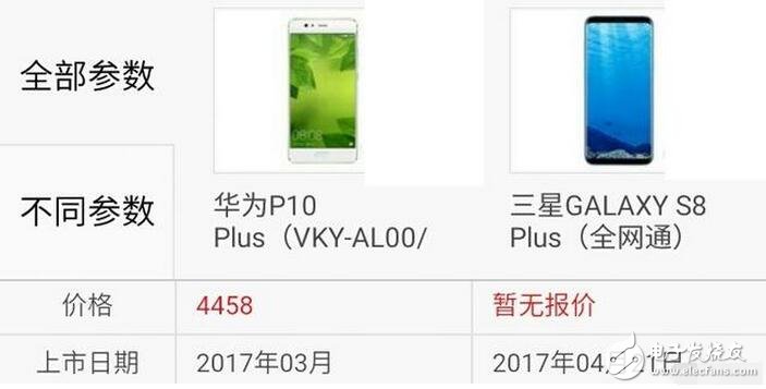 三星s8今日強(qiáng)勢(shì)發(fā)布,而天朝華為旗艦p10也余溫未過(guò),到底是三星棒子手機(jī)厲害一點(diǎn),還是天朝神機(jī)華為更勝一籌呢?Stuff雜志稱(chēng),HUAWEI P10 Plus的雙攝像頭是其最大優(yōu)勢(shì),1200萬(wàn)像素彩色與2000萬(wàn)像素黑白鏡頭組合增加了拍照過(guò)程中的可玩性。不同于蘋(píng)果手機(jī)必須放大2倍的光學(xué)變焦功能,HUAWEI P10 Plus可以放大1倍到2倍之間的任何一點(diǎn),使用更加自如。而三星S8/S8+配備了同款處理器,根據(jù)發(fā)售地的不同將會(huì)是驍龍835或是自家的Exynos ;內(nèi)存方面則是4GB RAM(LPDDR4)+64GB ROM(UFS2.1),