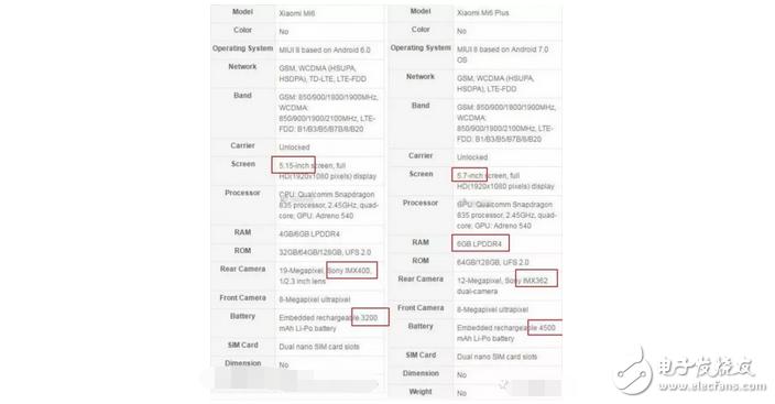 小米6什么時候上市？小米6發(fā)布會最新曝光，或?qū)⑦€有小米平板3，期待！