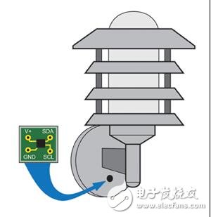 實現LED照明智能化資料下載