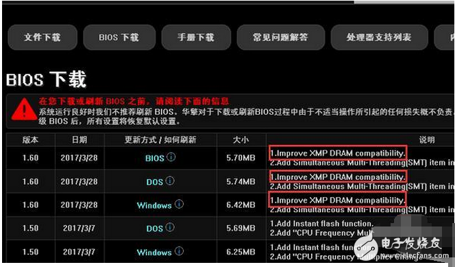 　AMD已經發布了新一代CPU Ryzen銳龍，硬件之強大顛覆了人們對AMD的印象。不過，這次的Ryzen銳龍這么好的硬件，似乎是有點被軟件給坑了，不少朋友興沖沖地買了Ryzen銳龍平臺回家裝機，裝好了發現機器直接就點不亮，翻車了！為什么會變成這樣子呢？第一次買了性能強勁的AMD CPU，第一次嘗試自己組裝機器，兩家快樂的事情重疊在一起，本該享受到更多DIY帶來的樂趣，享用廉價8C16T的美夢本已觸手可及……但是，為什么會變成這樣子呢？這里的鍋，很大一部分要BIOS去背。