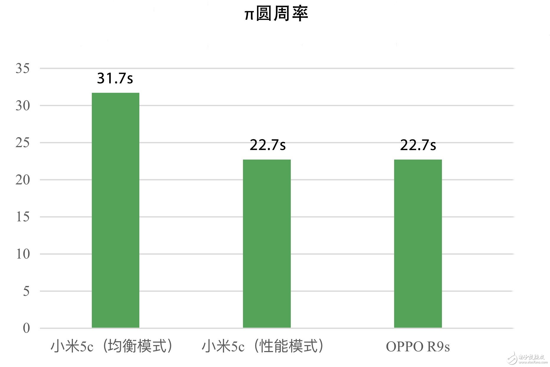 小米5C怎么樣？小米5C評測：果然是我“芯”澎湃