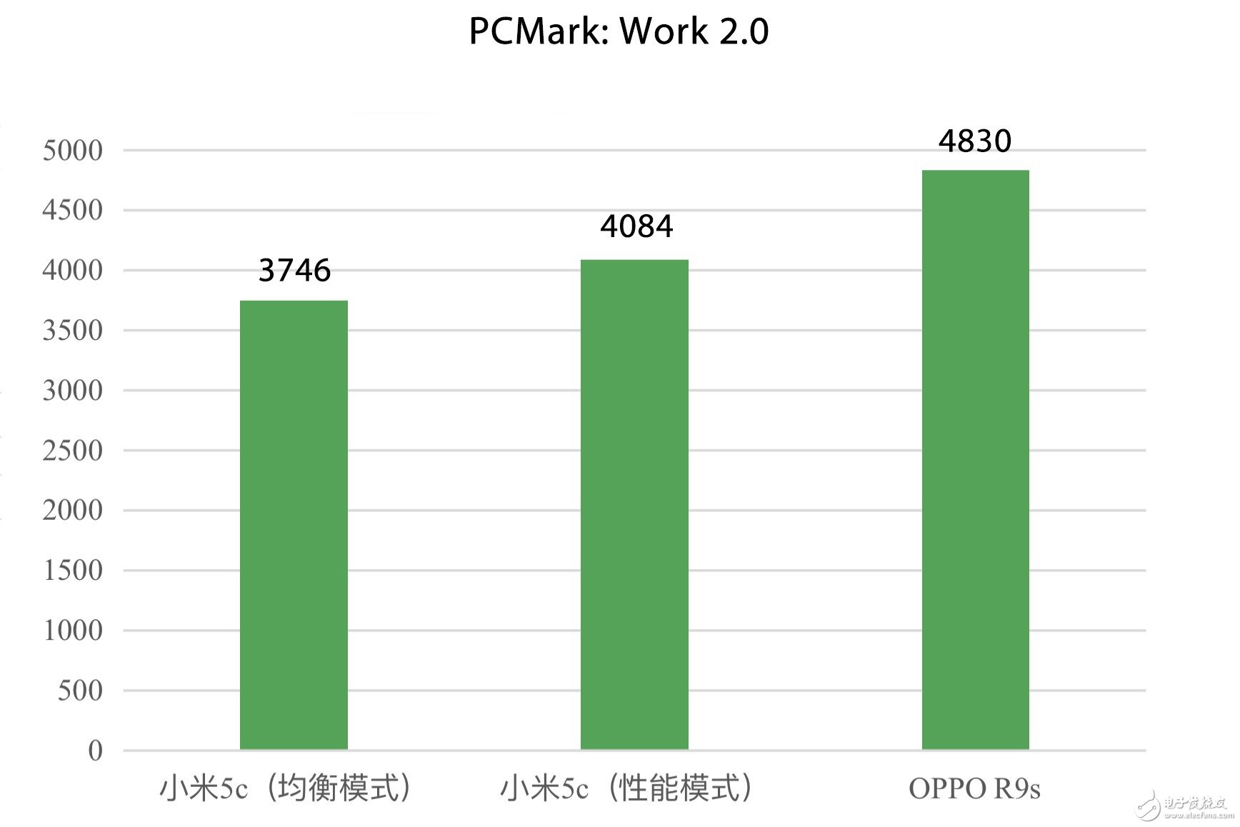 小米5C怎么樣？小米5C評測：果然是我“芯”澎湃