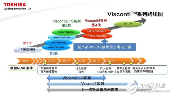 面對挑戰，東芝聚焦這四大熱門領域
