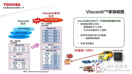 面對挑戰，東芝聚焦這四大熱門領域