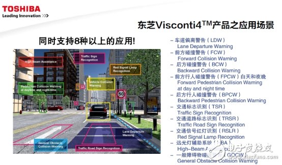 面對挑戰，東芝聚焦這四大熱門領域