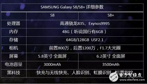 三星s8發(fā)布了讓人有點失望，還是等小米6和iPhone8！