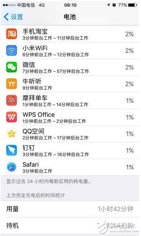 　　前幾天蘋果發布iOS10.3正式版系統。大家最關注的就是流暢度和電量，蘋果的流暢度毋庸置疑，那么耗電方面怎么樣呢？小編特意給大家找了一些電量圖，以供大家參考（PS：小編的6s，對比beta4，感覺明顯耗電）。