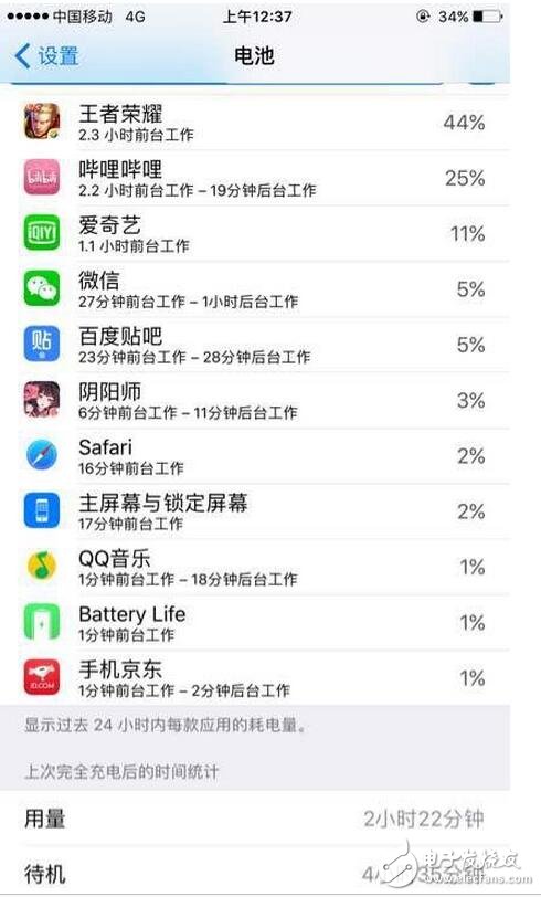 　　前幾天蘋果發布iOS10.3正式版系統。大家最關注的就是流暢度和電量，蘋果的流暢度毋庸置疑，那么耗電方面怎么樣呢？小編特意給大家找了一些電量圖，以供大家參考（PS：小編的6s，對比beta4，感覺明顯耗電）。