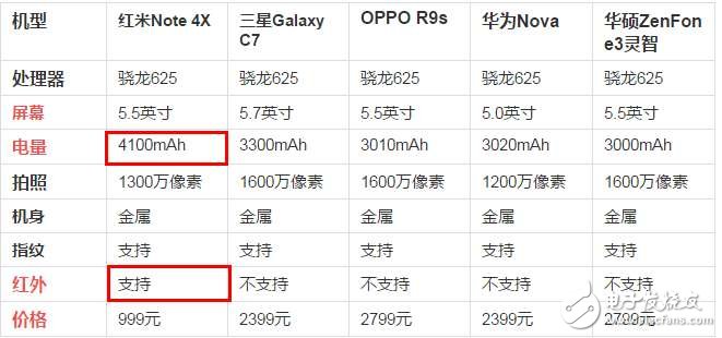 紅米Note4x怎么樣？紅米Note4x我對千元機所有的期望，值得購買