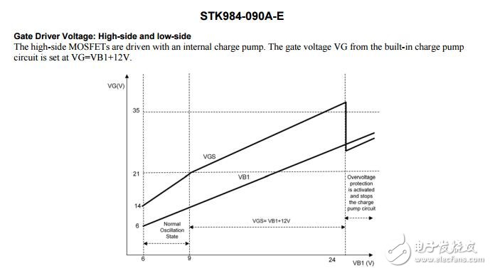 stk984 - 090 A - e：智能功率模塊（IPM），40 V，20