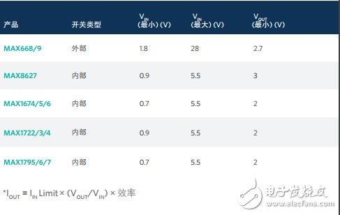 標準電源產品選型指南
