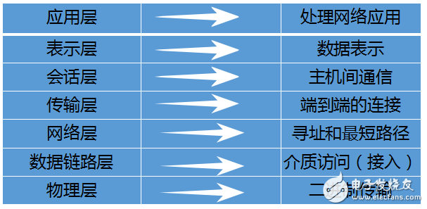 Mimosa無線網(wǎng)橋相關(guān)知識(shí)-第二期