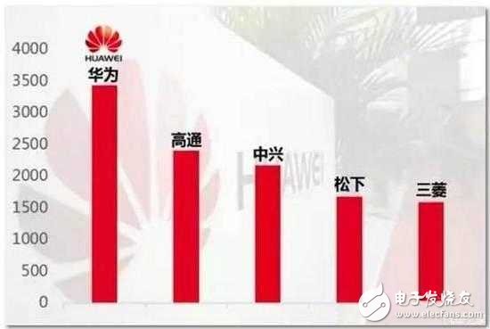 華為贏了！韓國三星侵權其專利，被判理所當然