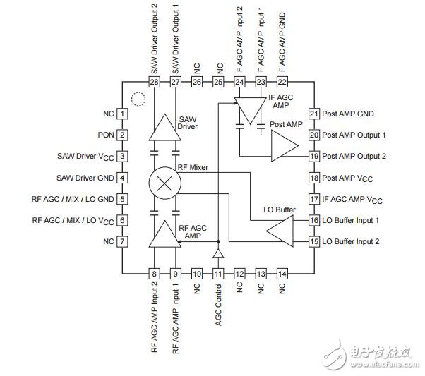 數字有限電視轉換器