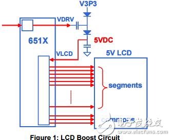 液晶顯示器（LCD）接口相關資料下載