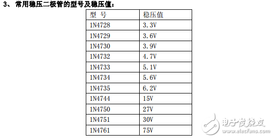 穩(wěn)壓二極管的應用