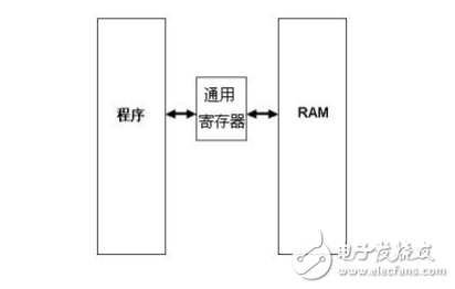 AVR單片機經(jīng)典教程(含豐富實例程序)下