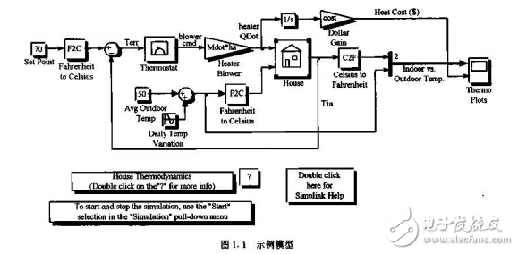 應用MATLAB建模與仿真