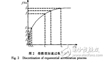 步進電機控制系統設計