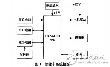教學用多功能單片機智能車設計與實現