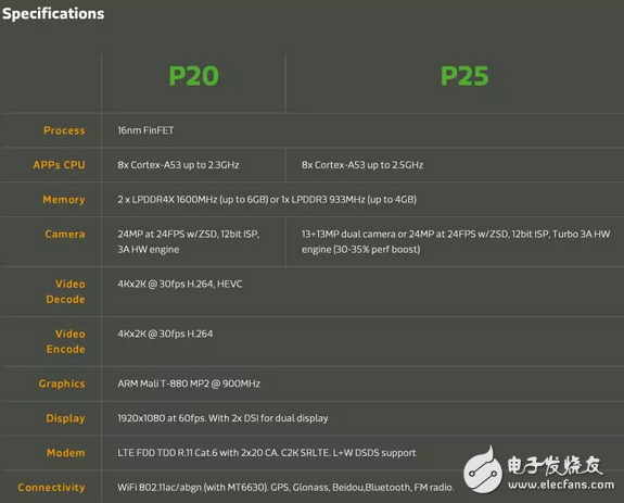 小米6未至，紅米Pro2先行！