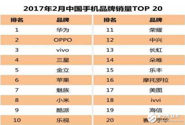 iPhone8什么時候上市：iphone8將在中國首發，蘋果十周年紀念版能否挽回iphone7的頹勢？