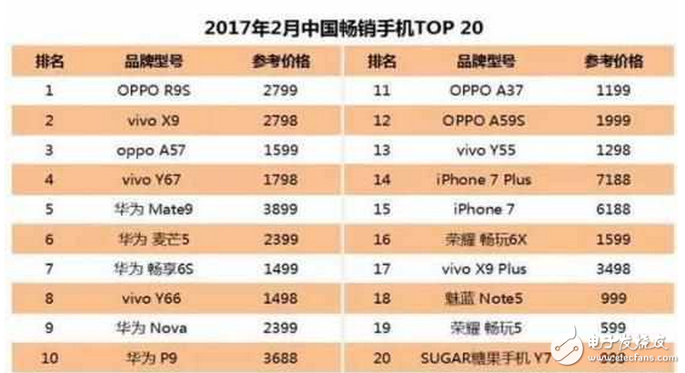 iPhone8什么時候上市：iphone8將在中國首發，蘋果十周年紀念版能否挽回iphone7的頹勢？